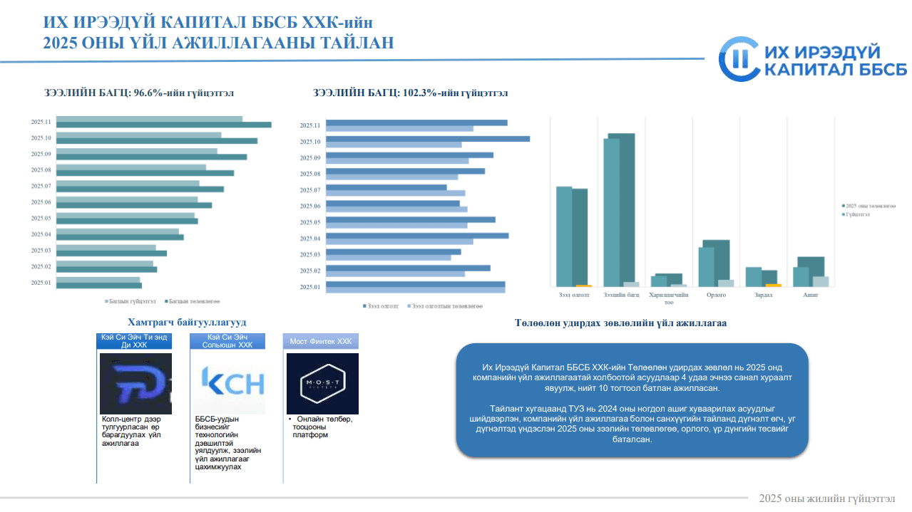 /documents/activity-report/2025-Uil-ajillagaanii-tailan.pdf